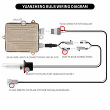 Load image into Gallery viewer, D2H HID Headlight Bulbs